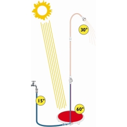 Ako fungujú solárne sprchy